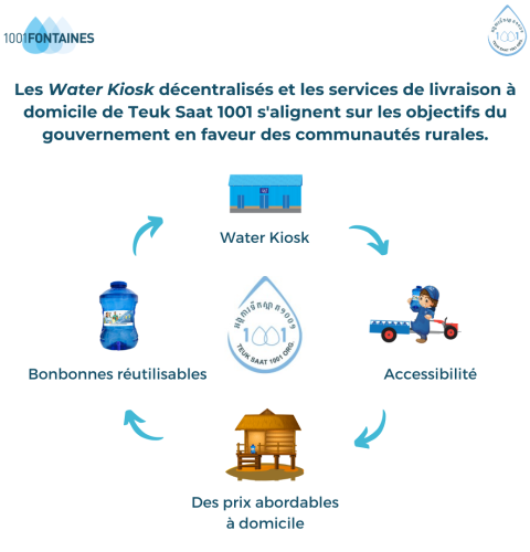 infographie-water-kiosk